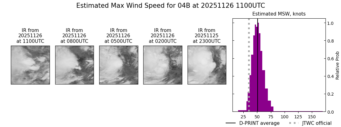 current 04B intensity image