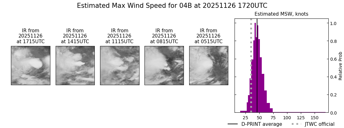 current 04B intensity image