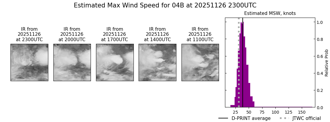 current 04B intensity image