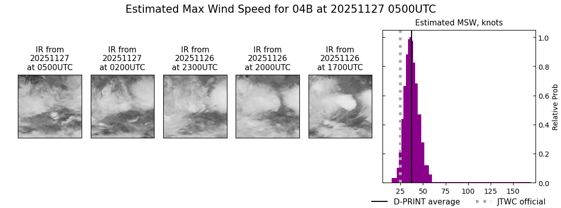 current 04B intensity image