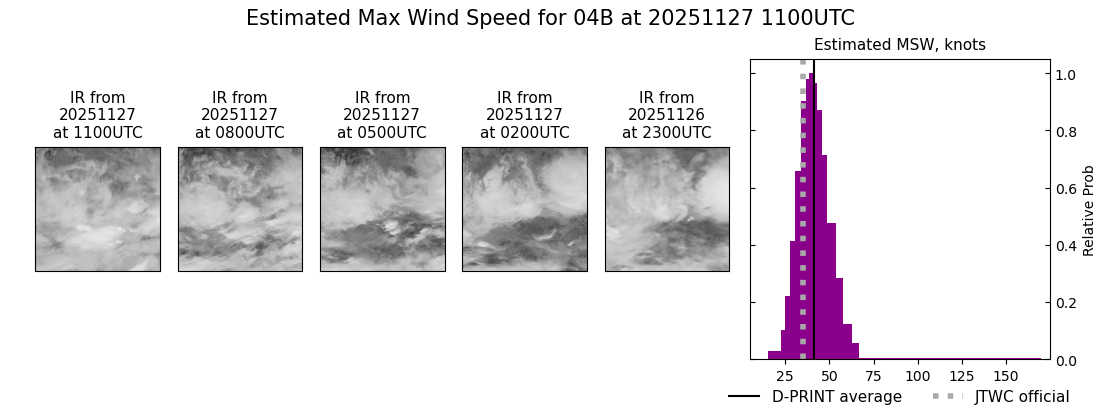 current 04B intensity image