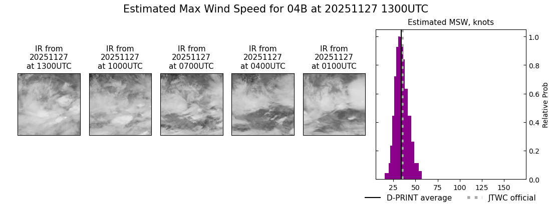 current 04B intensity image