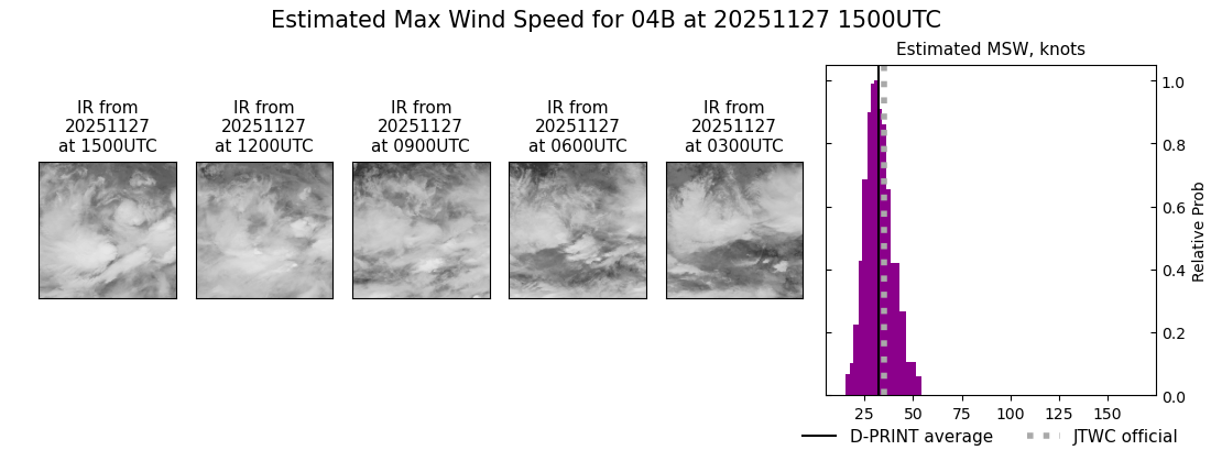 current 04B intensity image