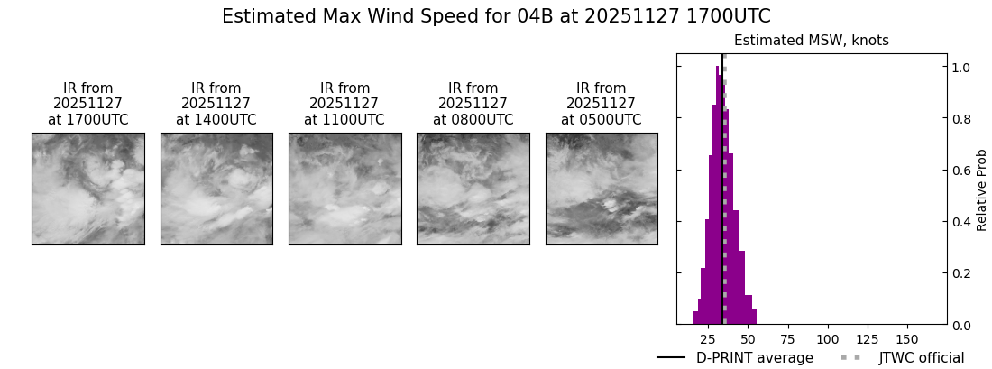 current 04B intensity image