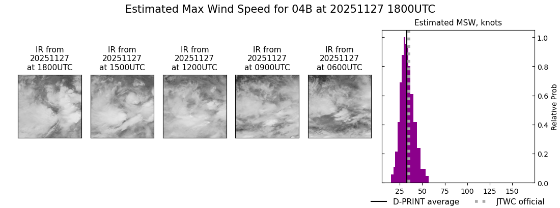 current 04B intensity image