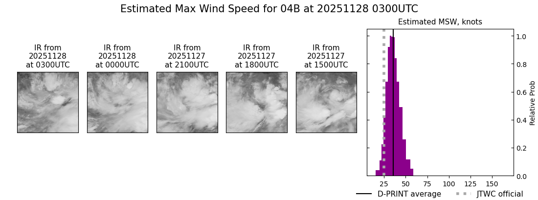 current 04B intensity image