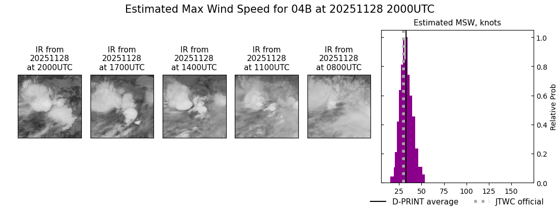 current 04B intensity image
