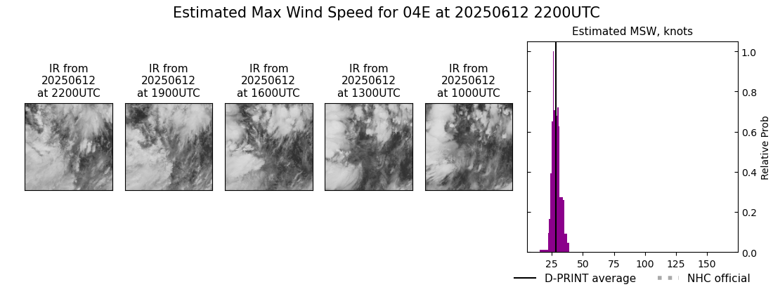 current 04E intensity image