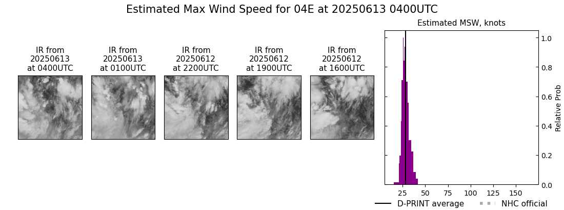 current 04E intensity image