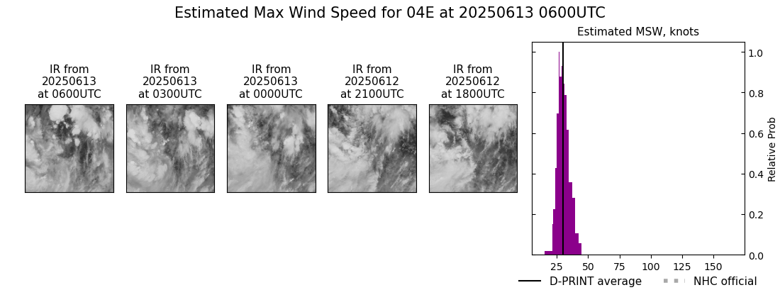 current 04E intensity image