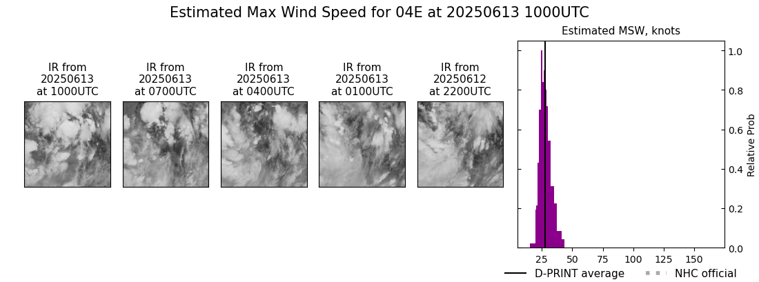 current 04E intensity image