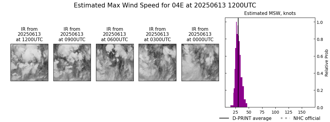 current 04E intensity image