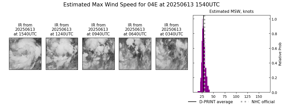 current 04E intensity image