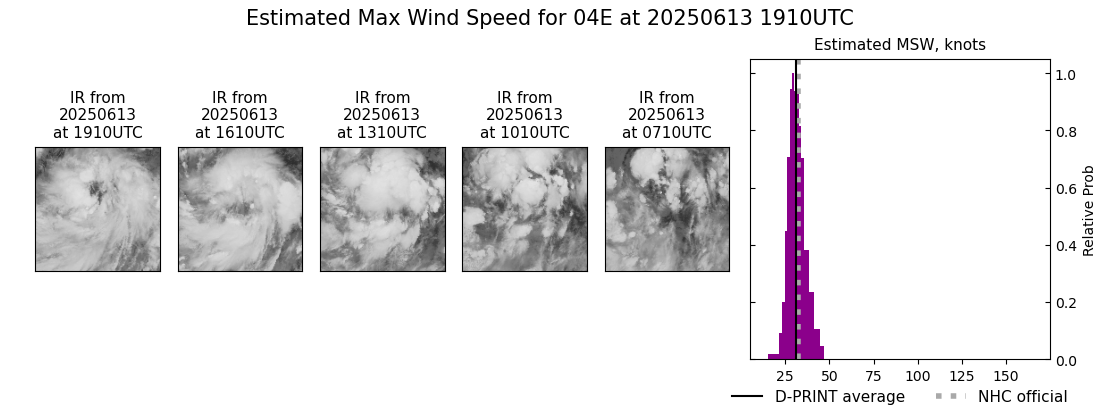 current 04E intensity image