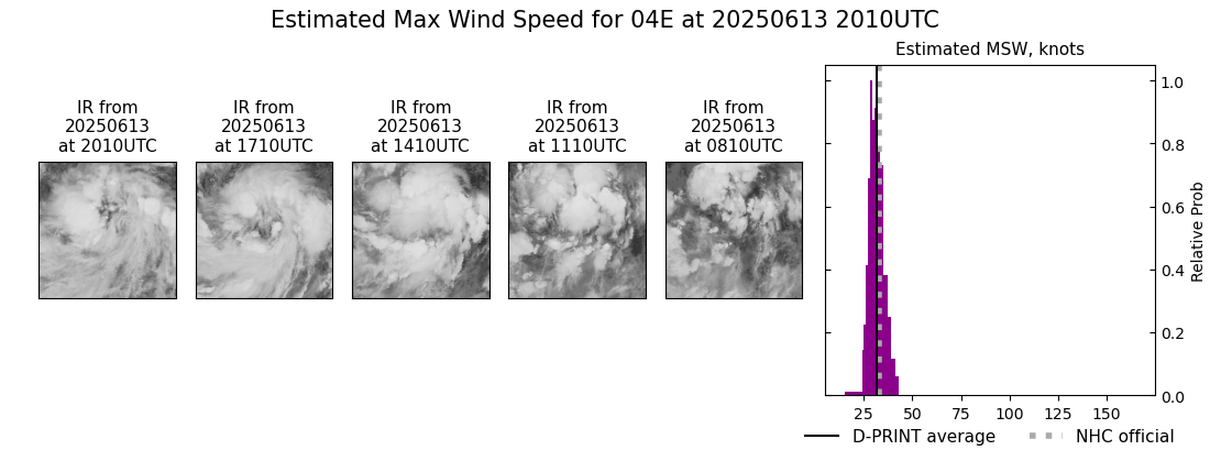 current 04E intensity image