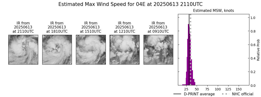 current 04E intensity image