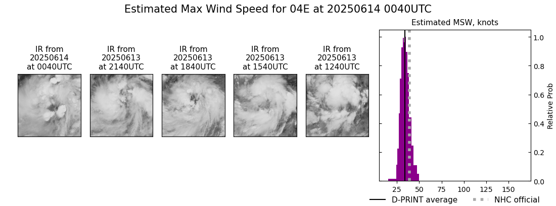 current 04E intensity image