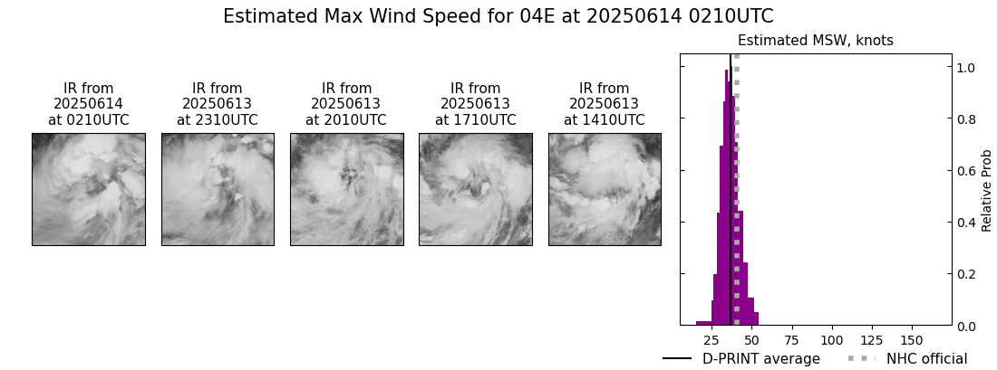 current 04E intensity image