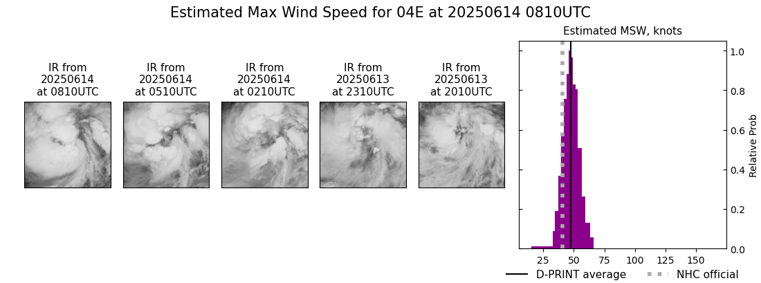 current 04E intensity image