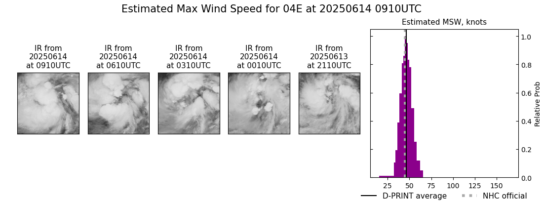current 04E intensity image