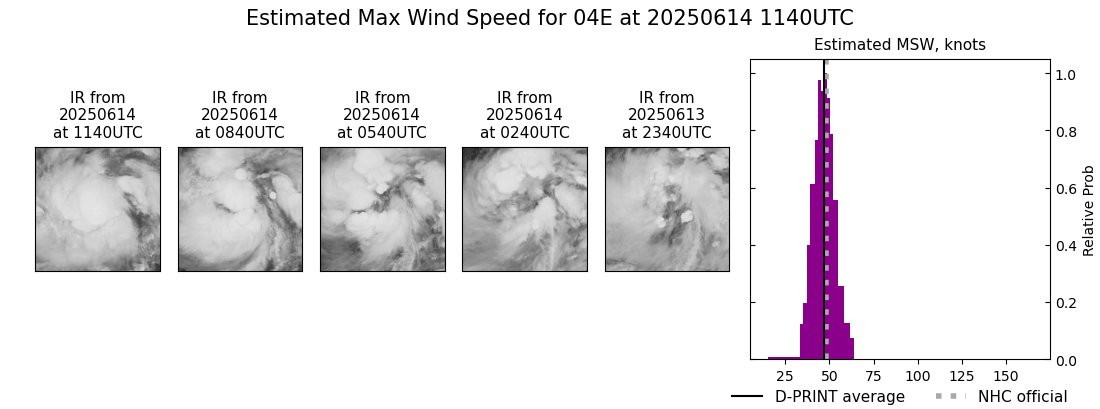 current 04E intensity image