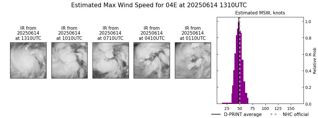 current 04E intensity image