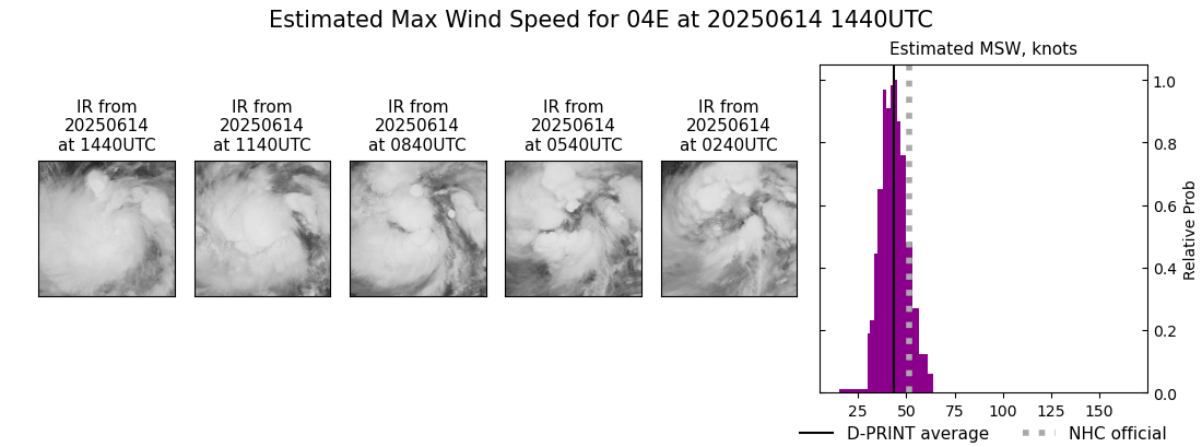current 04E intensity image