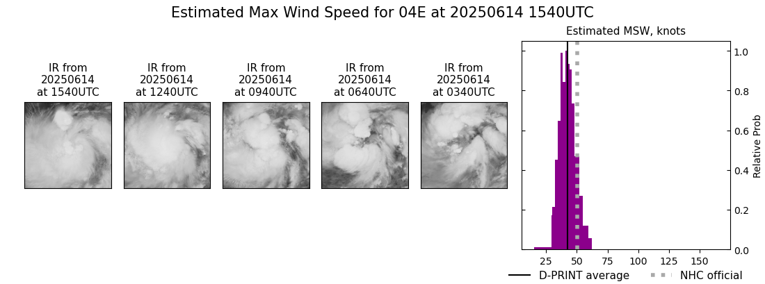 current 04E intensity image
