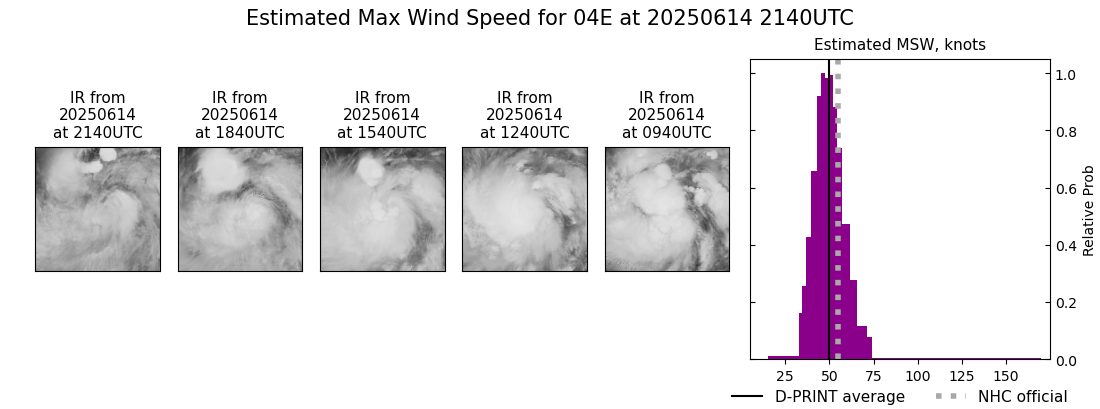 current 04E intensity image