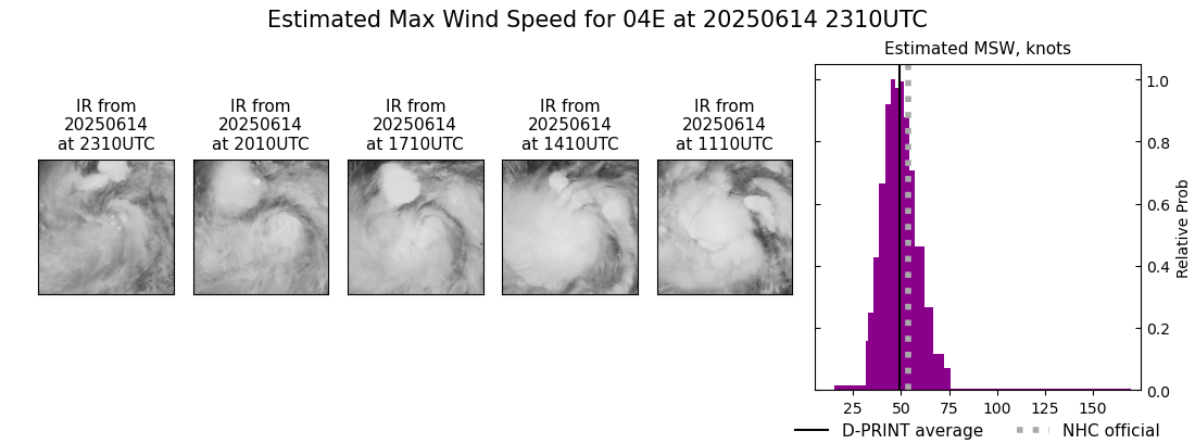 current 04E intensity image