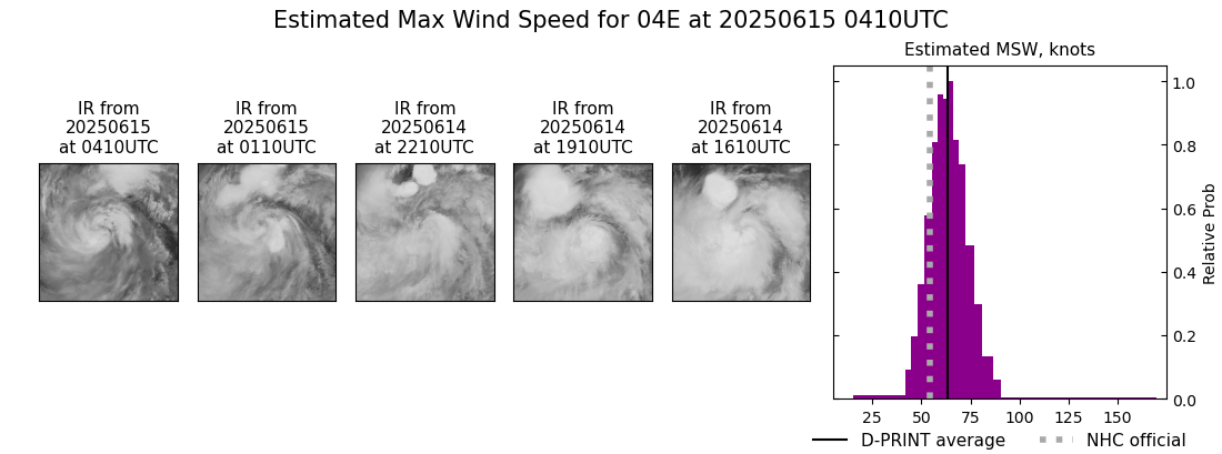 current 04E intensity image