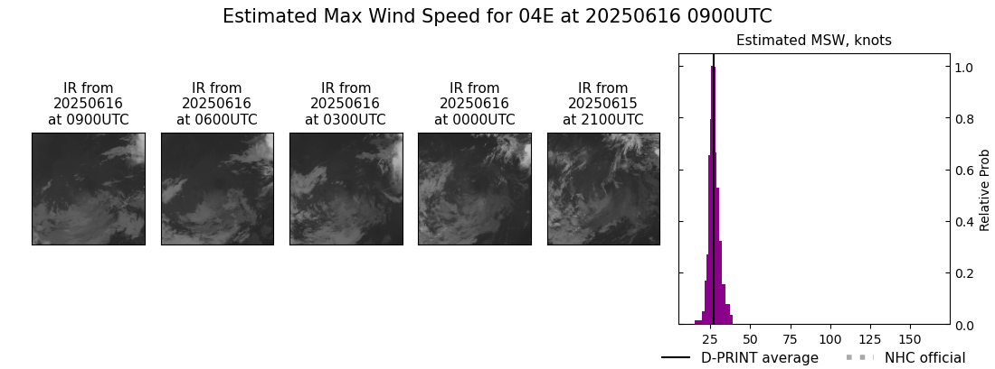 current 04E intensity image
