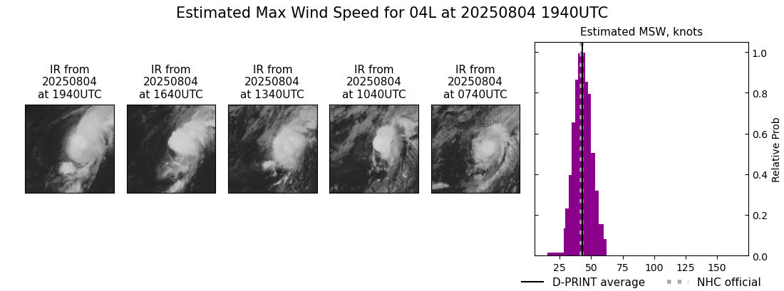 current 04L intensity image