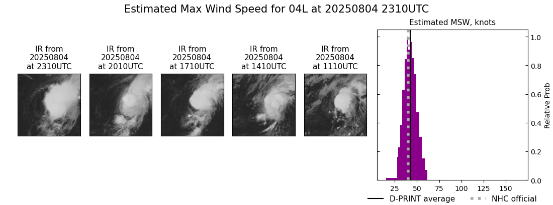 current 04L intensity image