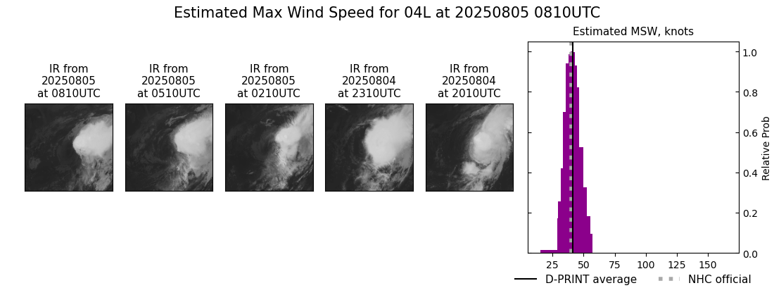 current 04L intensity image