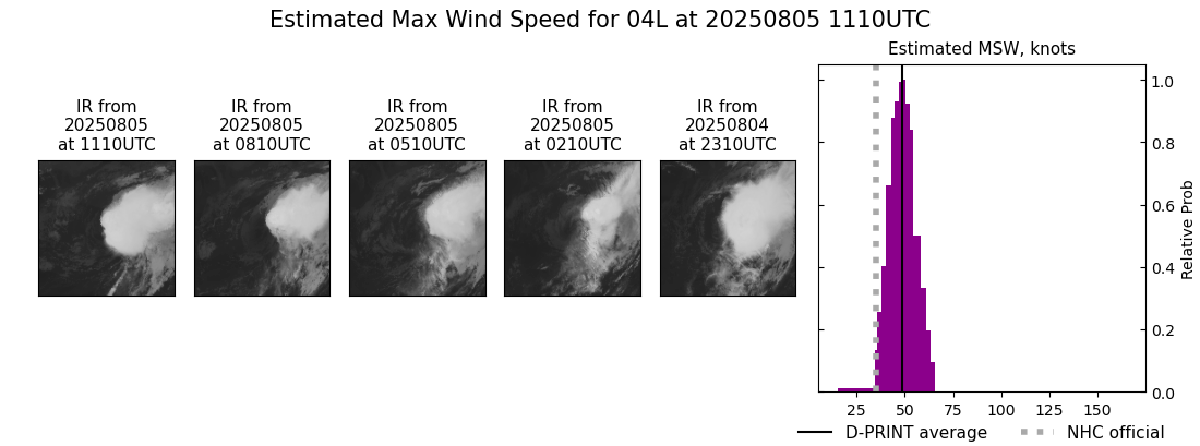 current 04L intensity image