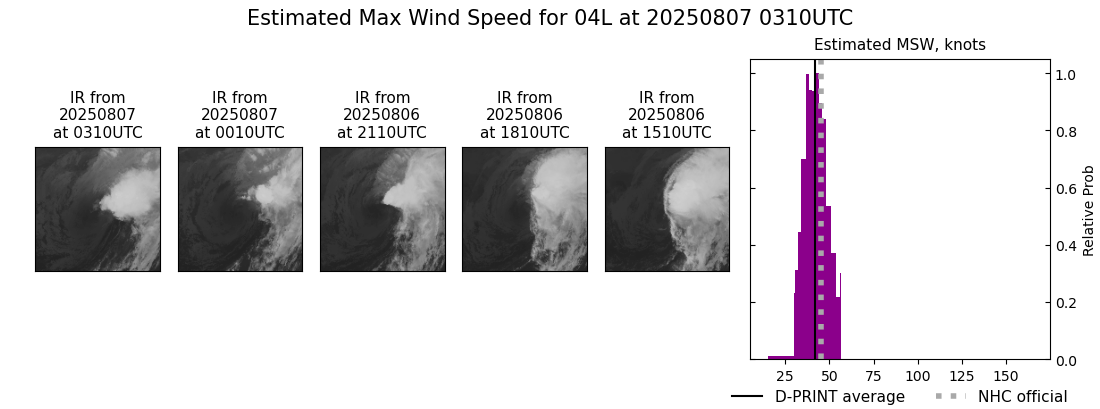 current 04L intensity image