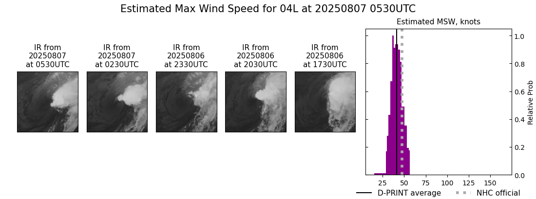 current 04L intensity image