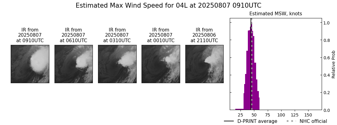 current 04L intensity image