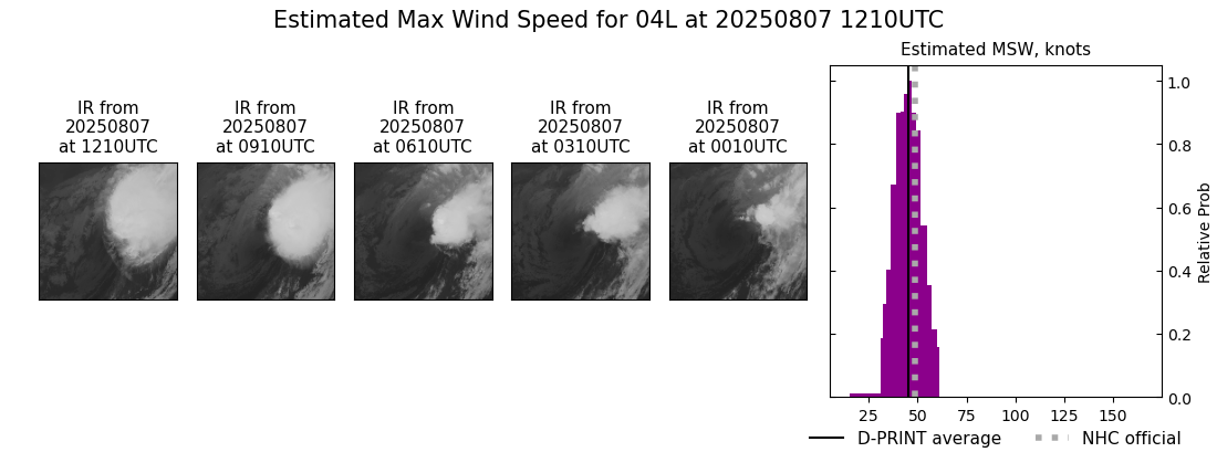 current 04L intensity image