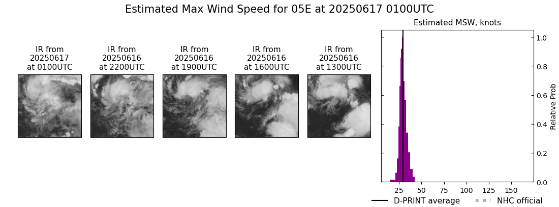 current 05E intensity image