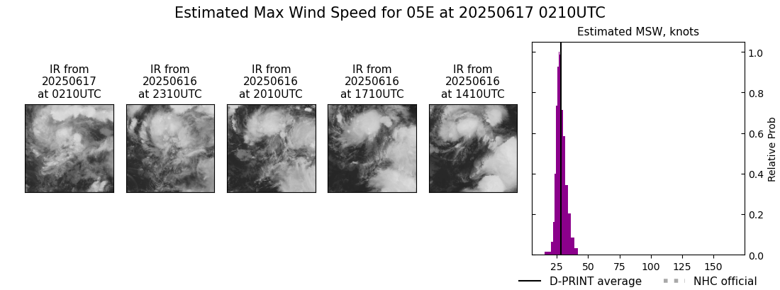 current 05E intensity image