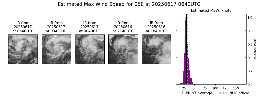 current 05E intensity image