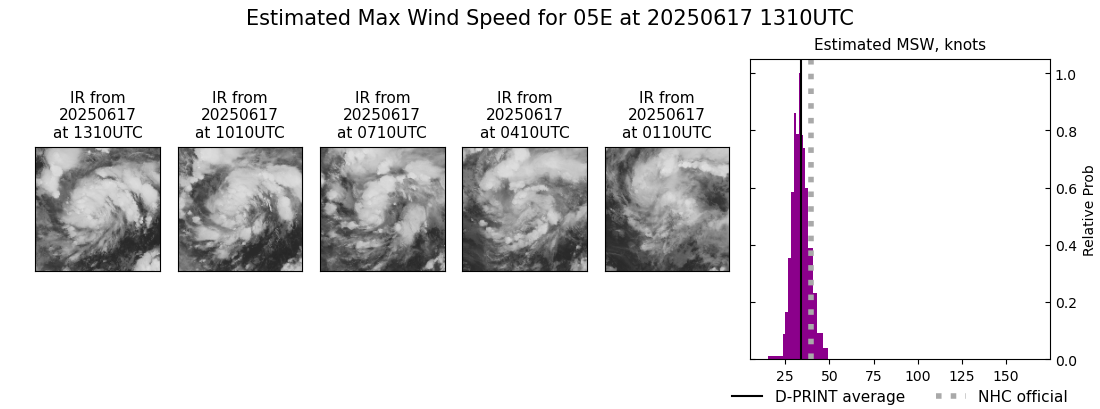 current 05E intensity image
