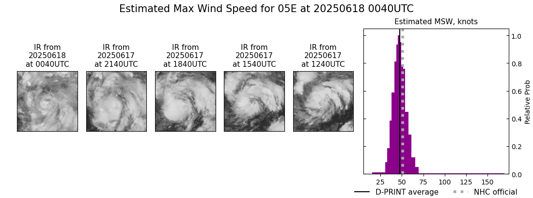 current 05E intensity image