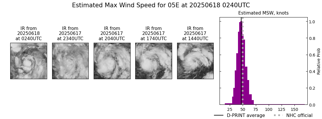 current 05E intensity image