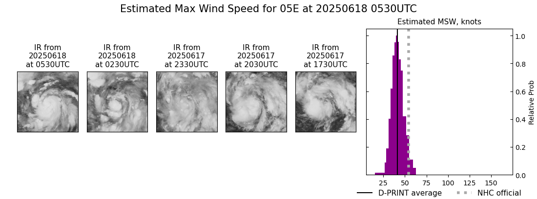 current 05E intensity image
