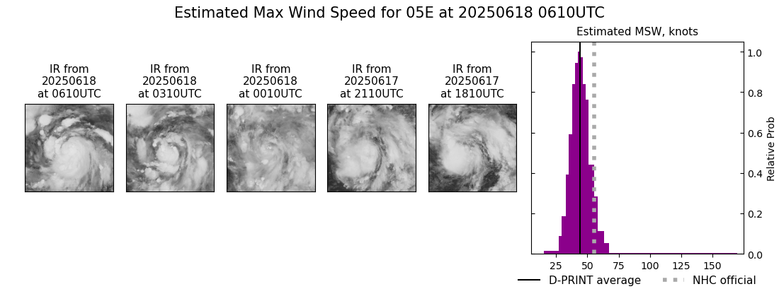 current 05E intensity image