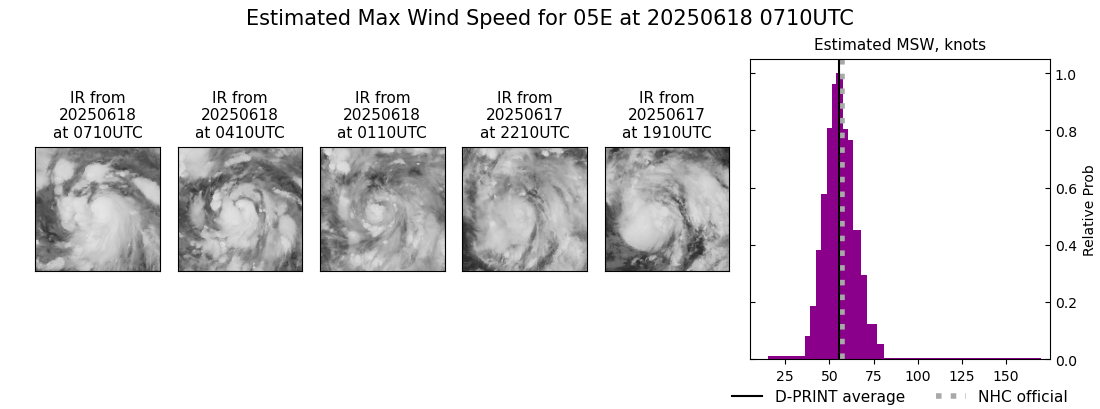 current 05E intensity image