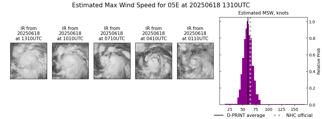 current 05E intensity image